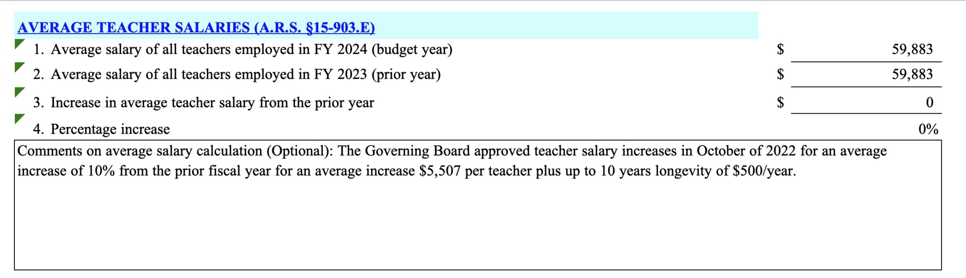 Average Teacher Salaries